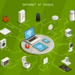 Characteristics of Internet of Things (IoT) - RF Page