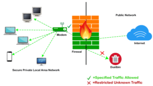 characteristic of firewall