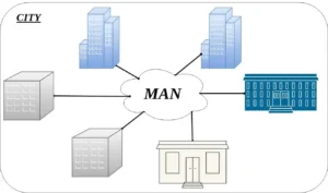 metropolitan area network (MAN)
