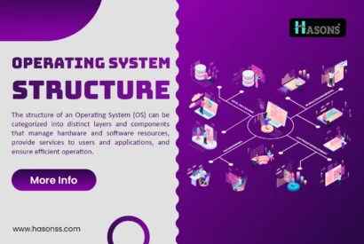 Thumbnail for Operating System Structure