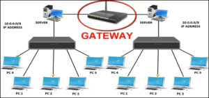 wifi gateway 