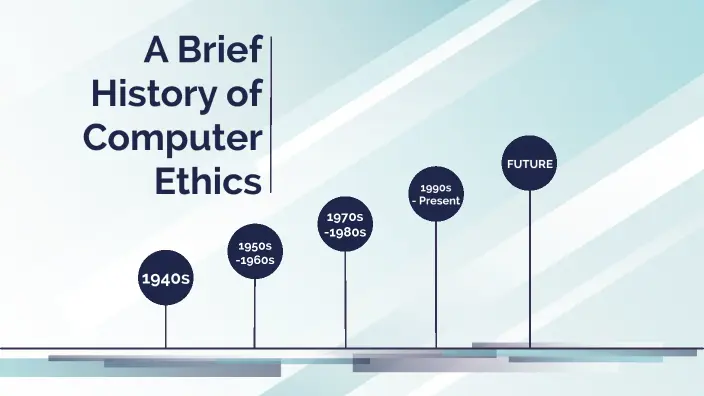 History of computer Ethics