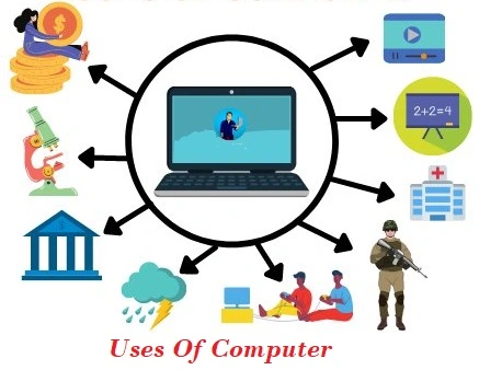 Thumbnail for Uses of Computer in Education