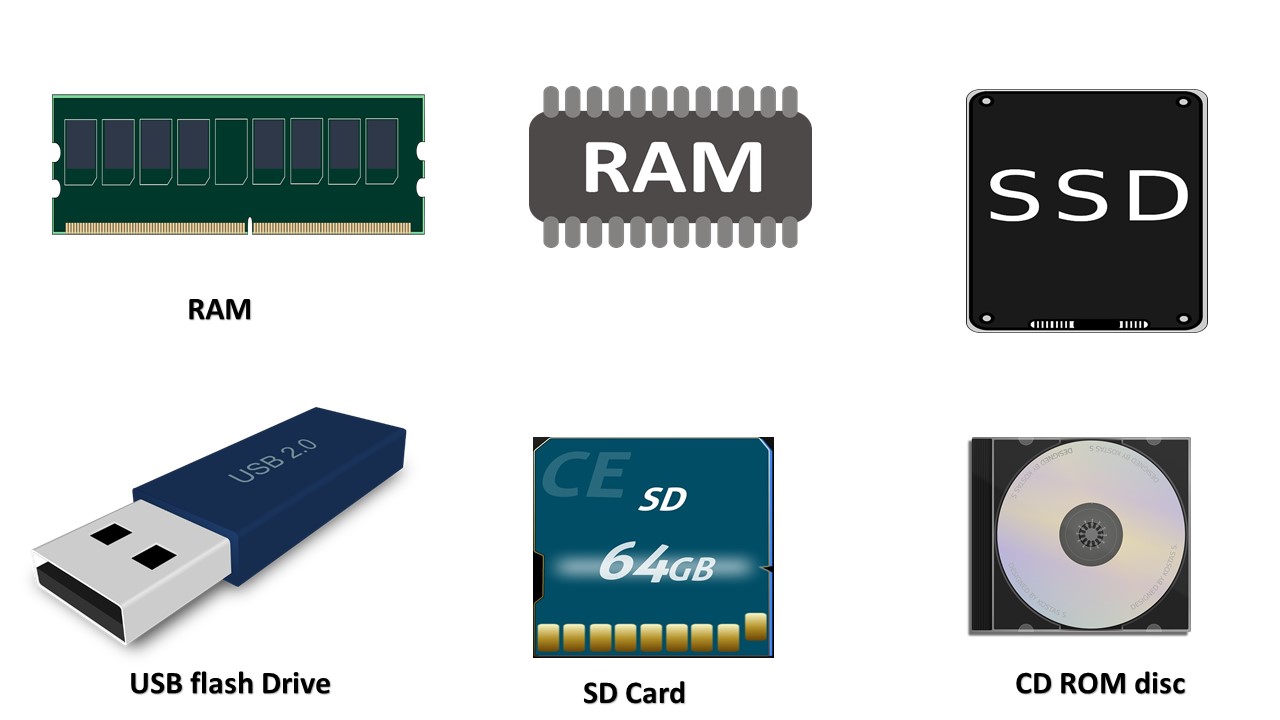 Types of computer memory