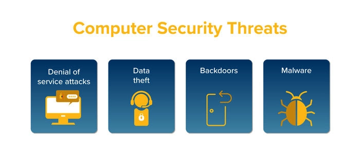 Computer security threats