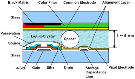 Liquid crystal display