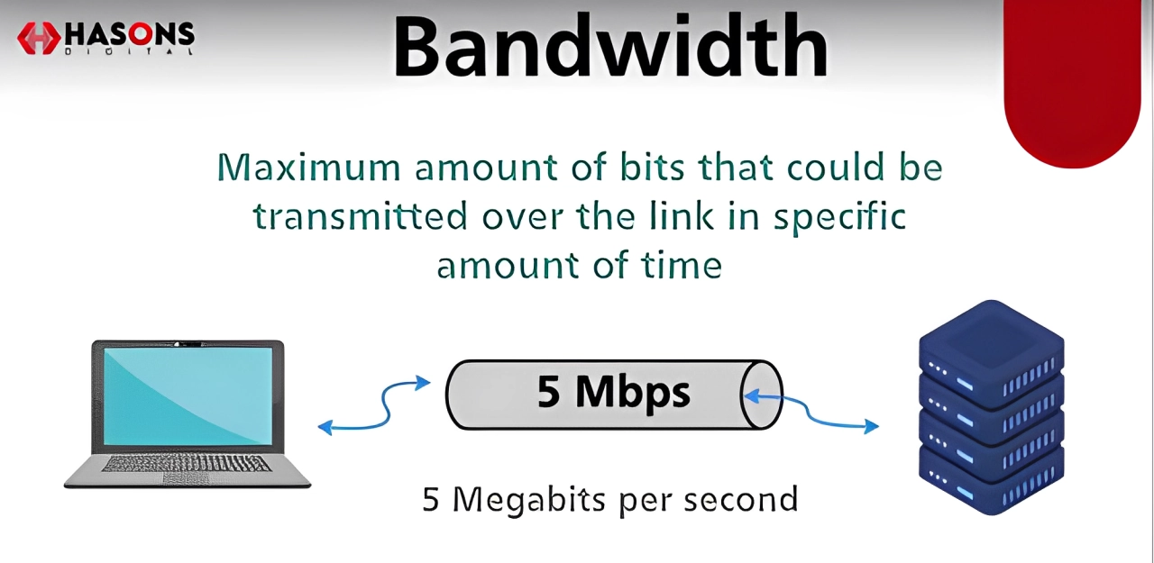 Thumbnail for Bandwidth in Computer Network