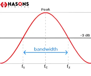 Bandwidth in Computer Network - hasons