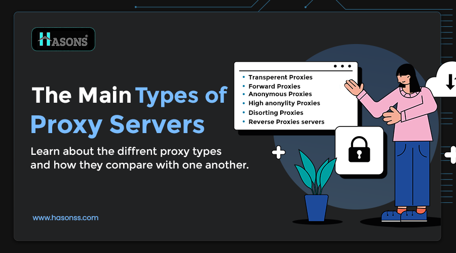 Thumbnail for Types of Proxy Server