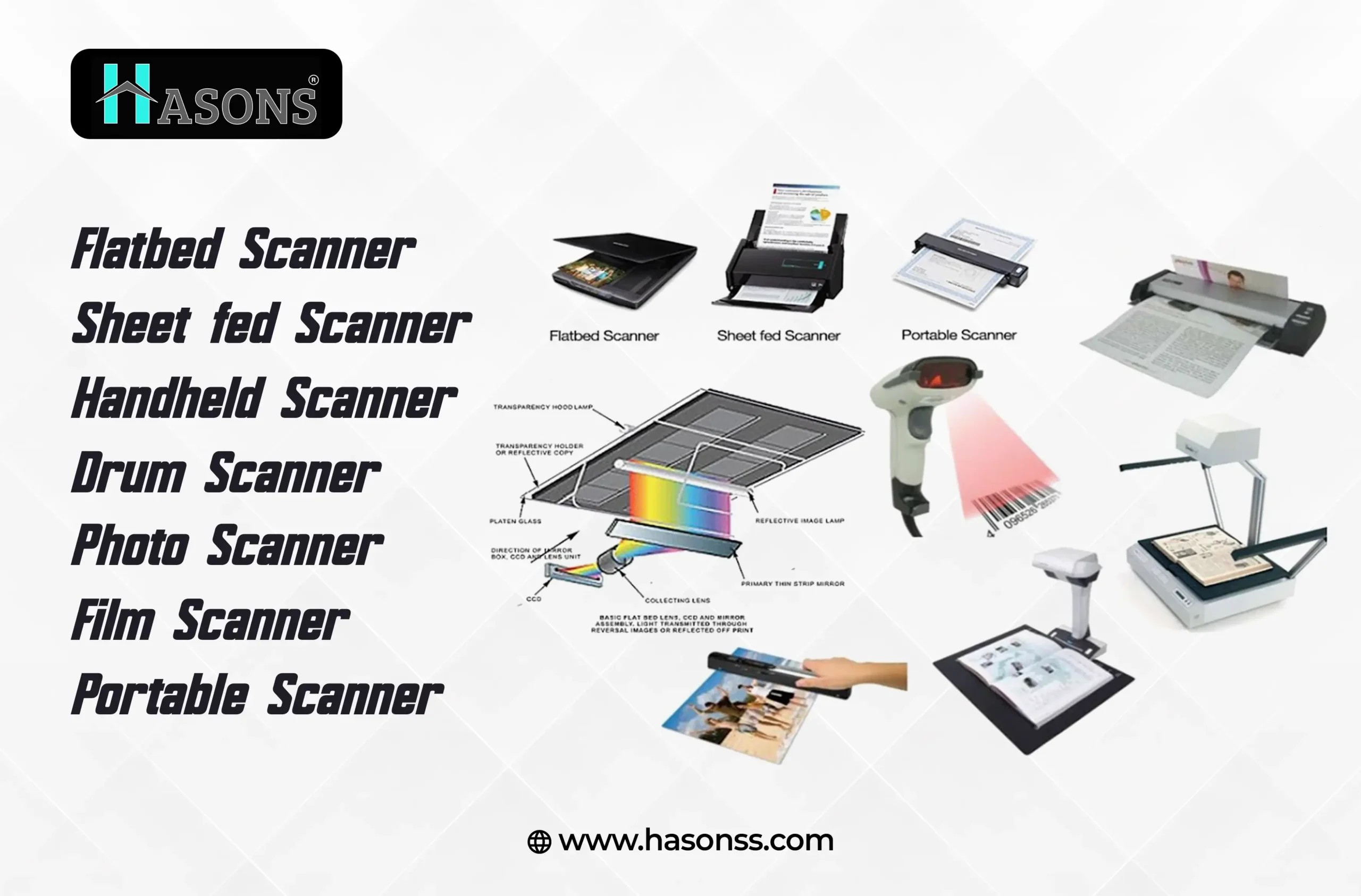 Types of Scanners in Computer - Hasons