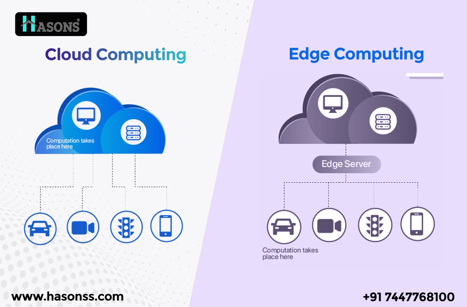 Thumbnail for Difference Between Edge Computing and Cloud Computing