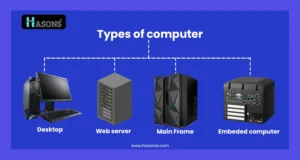 Types of Computer 