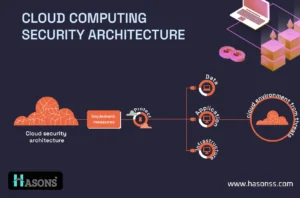 Cloud Computing Security Architecture