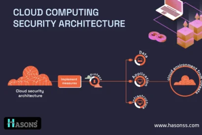 Thumbnail for Cloud Computing Security Architecture – What is Cloud Computing Architecture?