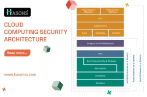 Cloud Computing Security Architecture